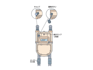 ガスが止まったら